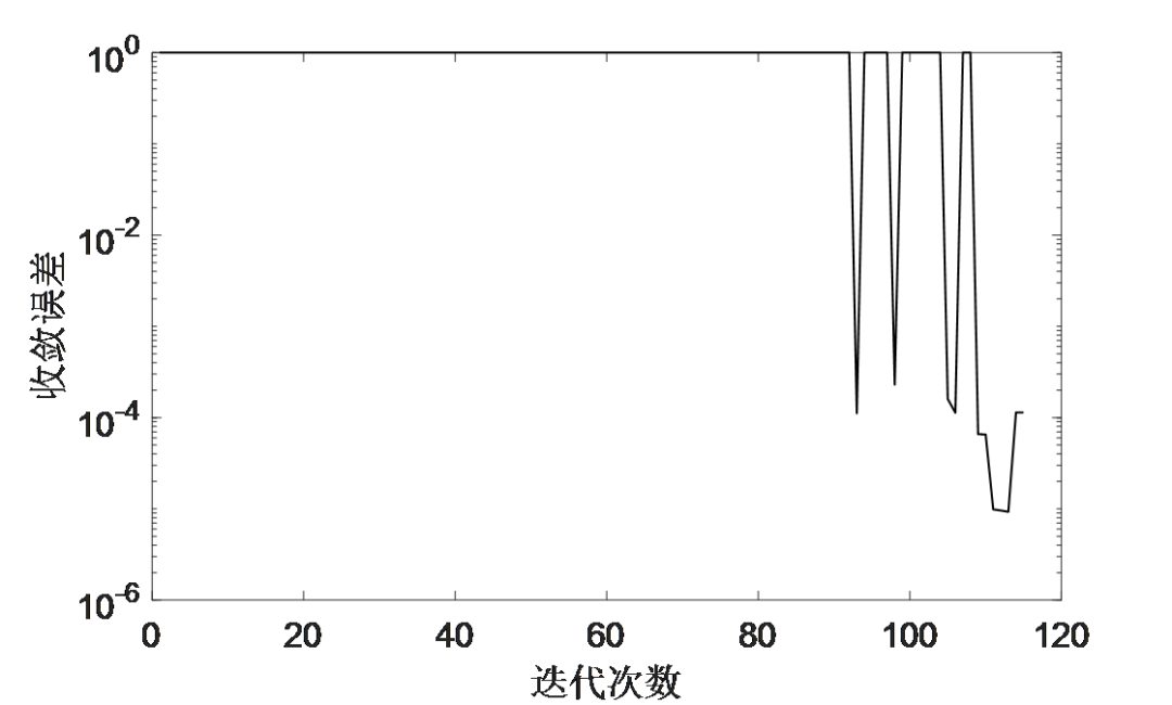 华南理工大学研究团队提出一种分布式热电联合优化调度方法