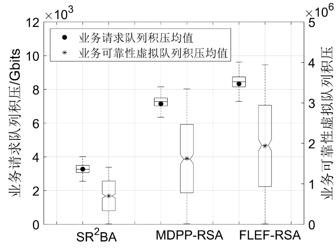 华电学者提出面向业务可靠承载的电力弹性光网络自主协同决策方法