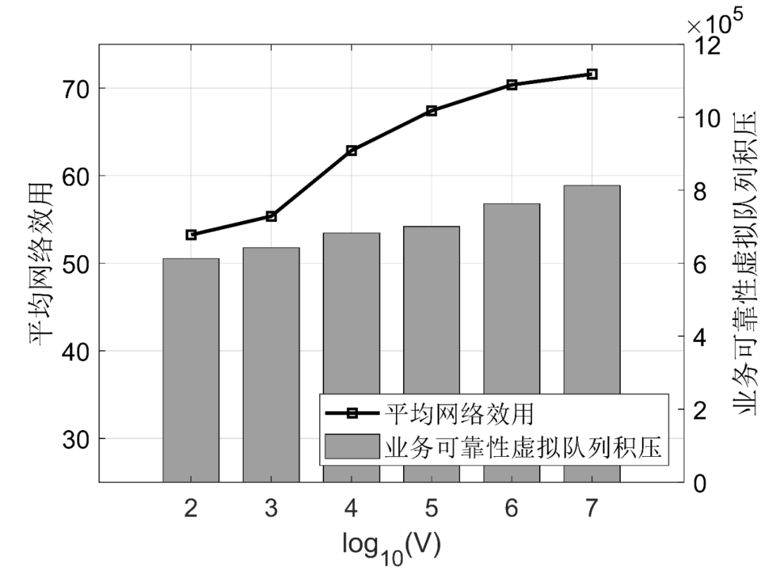 华电学者提出面向业务可靠承载的电力弹性光网络自主协同决策方法