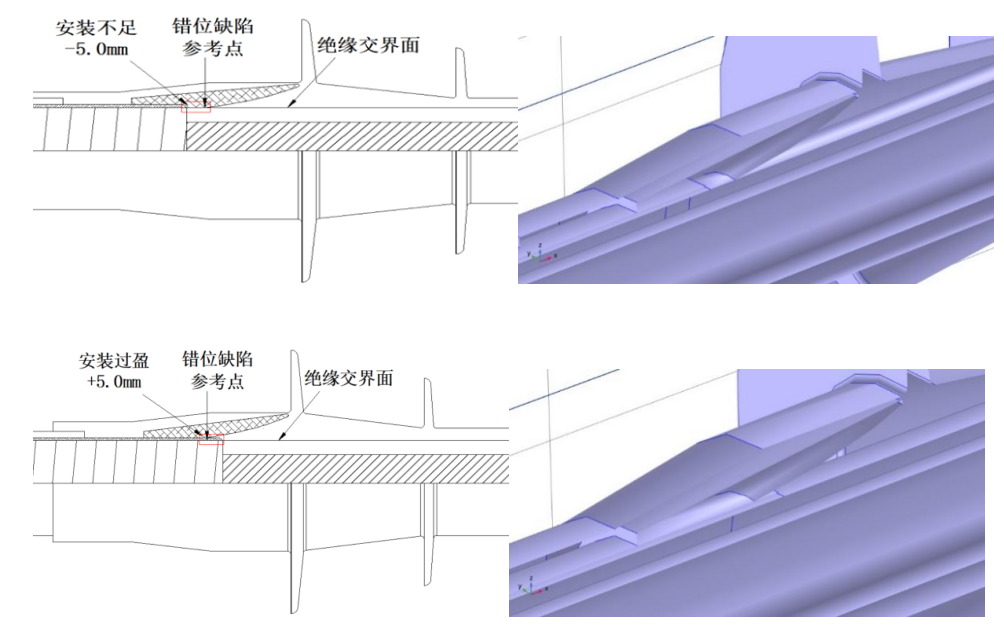 电缆终端应力锥错位缺陷对界面温度及应力分布有怎样的影响？