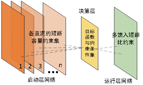 一种能够同时协调关键机组、直流联络线与线路恢复的网架重构策略