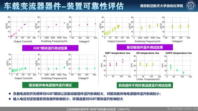 南航伍群芳：变流器关键器件及装置健康状态监测与可靠性评估