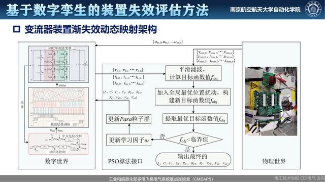 南航伍群芳：变流器关键器件及装置健康状态监测与可靠性评估