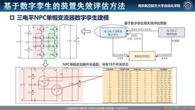 南航伍群芳：变流器关键器件及装置健康状态监测与可靠性评估