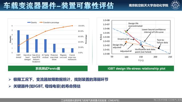 南航伍群芳：变流器关键器件及装置健康状态监测与可靠性评估