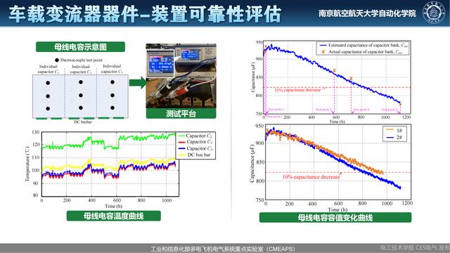 南航伍群芳：变流器关键器件及装置健康状态监测与可靠性评估