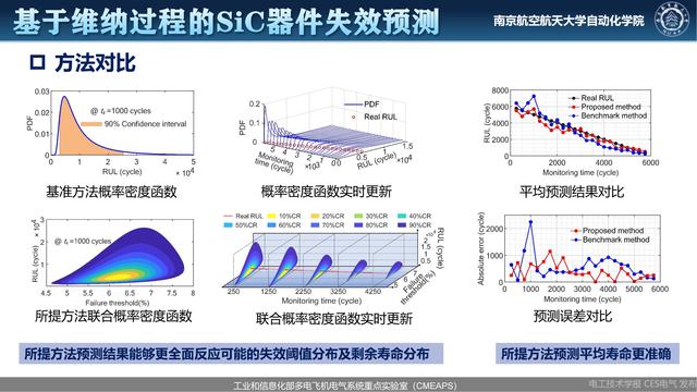 南航伍群芳：变流器关键器件及装置健康状态监测与可靠性评估