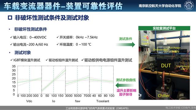 南航伍群芳：变流器关键器件及装置健康状态监测与可靠性评估