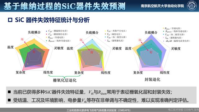 南航伍群芳：变流器关键器件及装置健康状态监测与可靠性评估