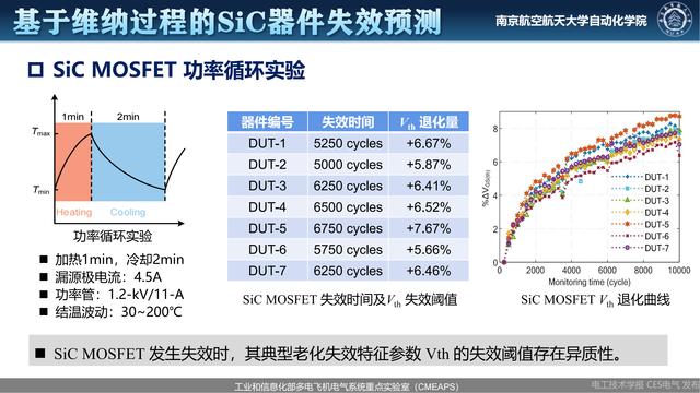 南航伍群芳：变流器关键器件及装置健康状态监测与可靠性评估