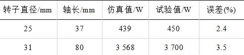 沈阳工大学者提出一种高速永磁屏蔽电机的摩擦损耗分析与计算方法