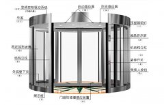 自动旋转门感应器知多少？种类与作用