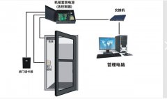 门禁系统在安防中的作用