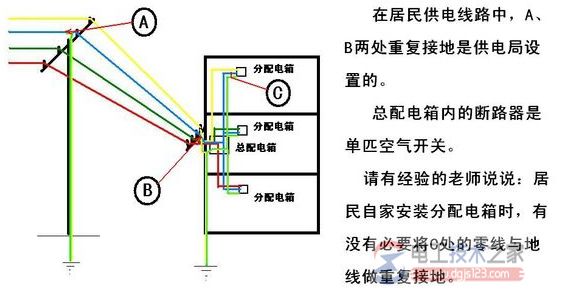 重复接地与工作接地及保护接地入门知识