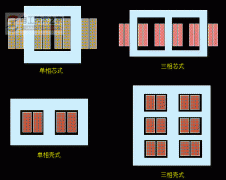 变压器绕组作用及分类说明