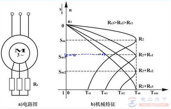 起重电机的机械特性曲线