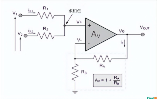 公式 案例 搞定同相运算放大器