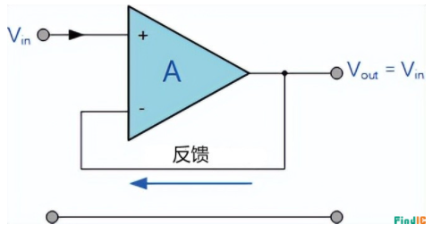 公式 案例 搞定同相运算放大器