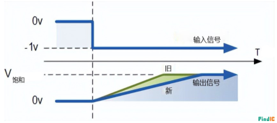 如何分析积分放大电路？从公式、案例、作用下手