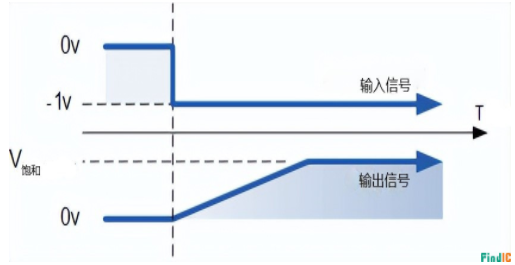 如何分析积分放大电路？从公式、案例、作用下手