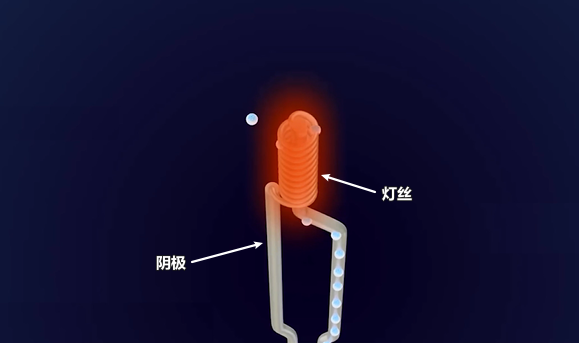 磁控管如何产生微波？