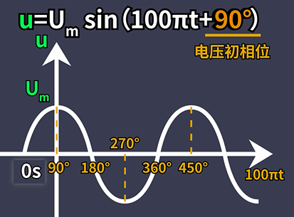 什么是电压相位