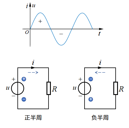 交流电路中的电感与电容