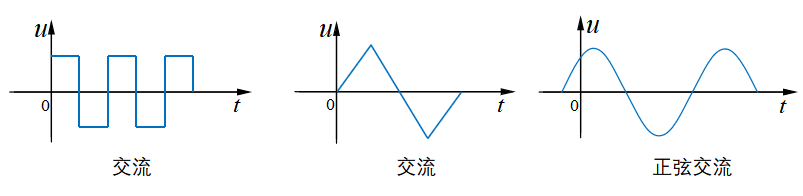 交流电路中的电感与电容