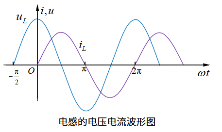 交流电路中的电感与电容