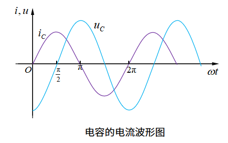 交流电路中的电感与电容