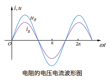 交流电路中的电感与电容