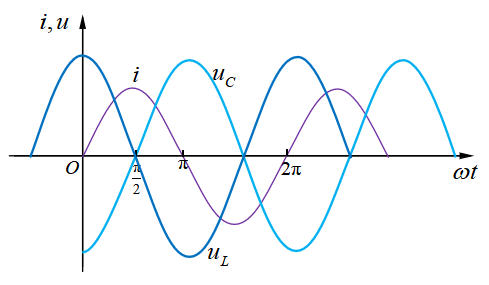 交流电路中的电感与电容