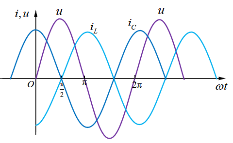 交流电路中的电感与电容