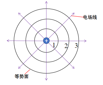 电压和电位傻傻分不清？