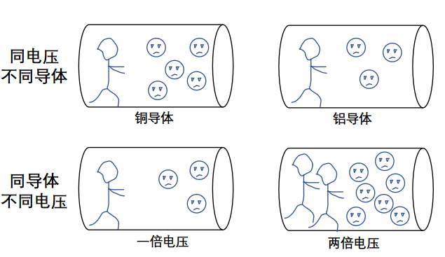 电压和电位傻傻分不清？