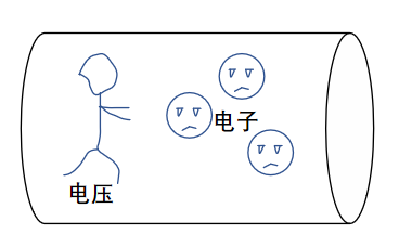 电压和电位傻傻分不清？