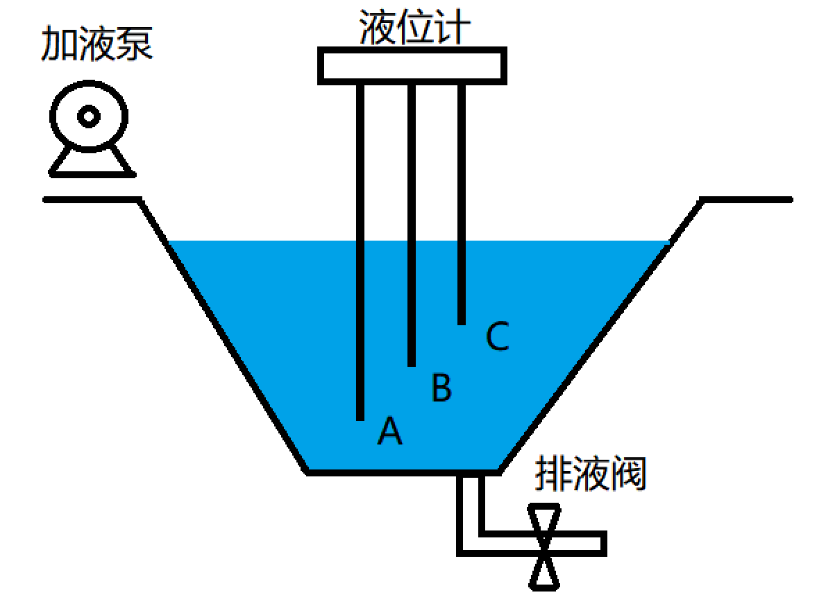 利用PLC实现汽车涂装前处理生产线中的磷化槽液位控制