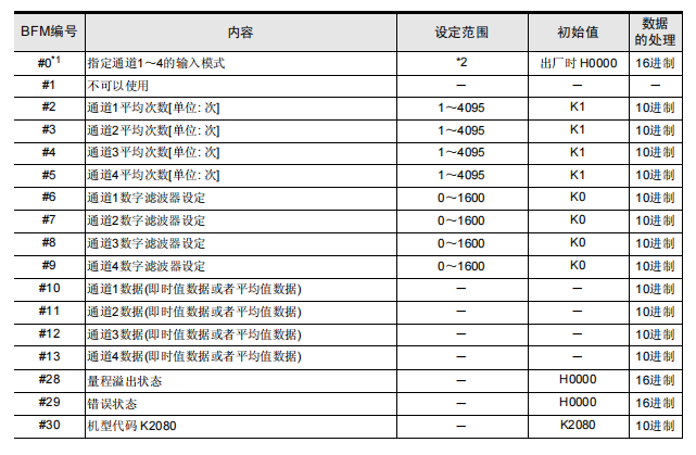 比较和算术运算指令的应用案例