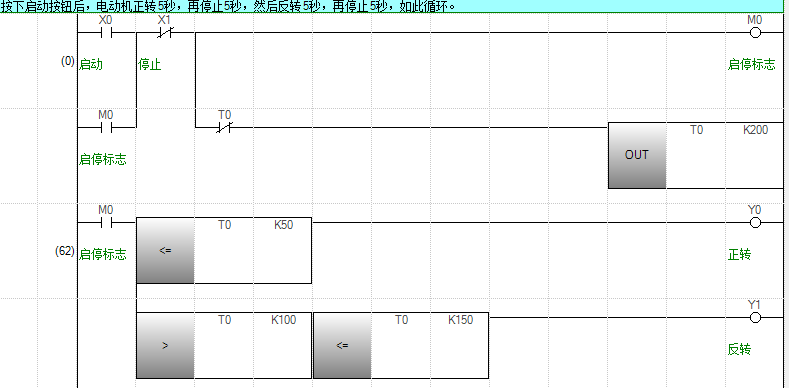 比较和算术运算指令的应用案例