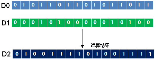 三菱PLC逻辑运算指令的介绍