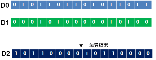 三菱PLC逻辑运算指令的介绍