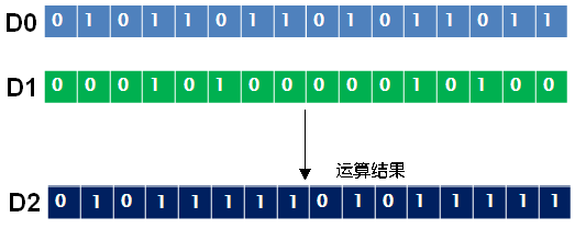 三菱PLC逻辑运算指令的介绍