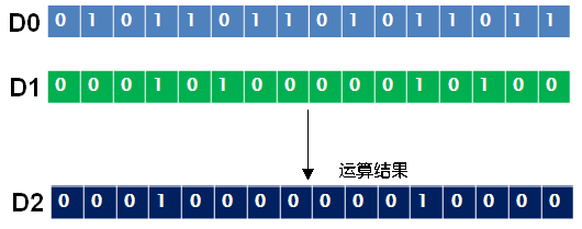 三菱PLC逻辑运算指令的介绍