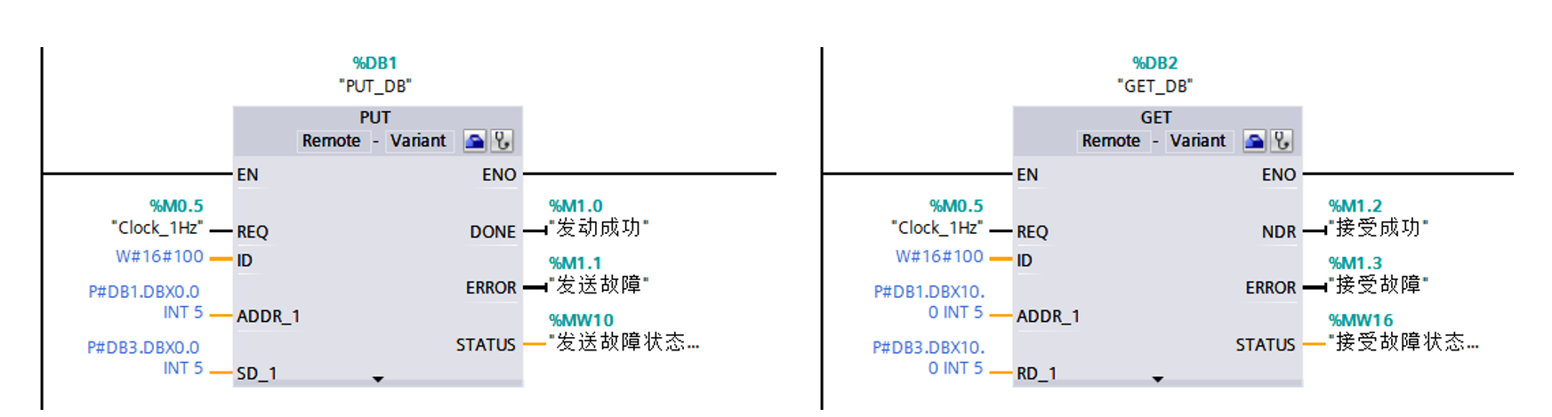 分分学会S7通讯