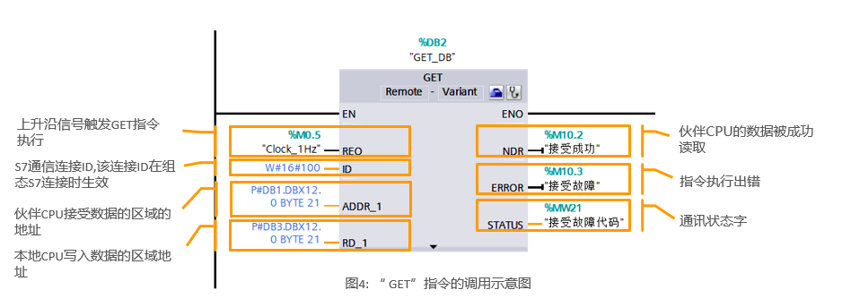 分分学会S7通讯