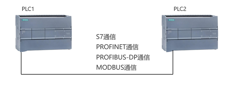 分分学会S7通讯