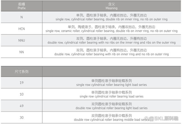 超精密圆柱滚子轴承介绍