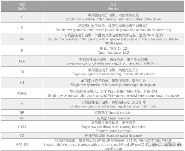 超精密圆柱滚子轴承介绍