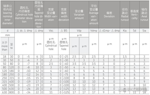 超精密圆柱滚子轴承介绍