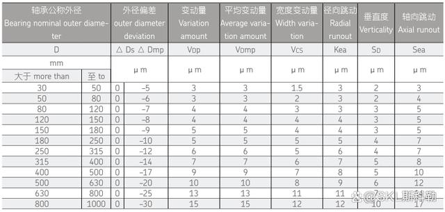 超精密圆柱滚子轴承介绍